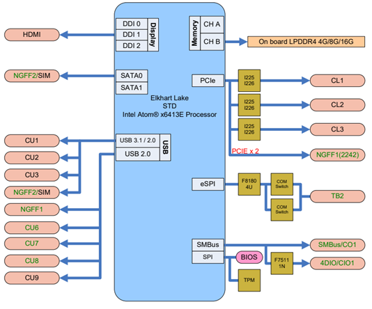 mainboard block diagram